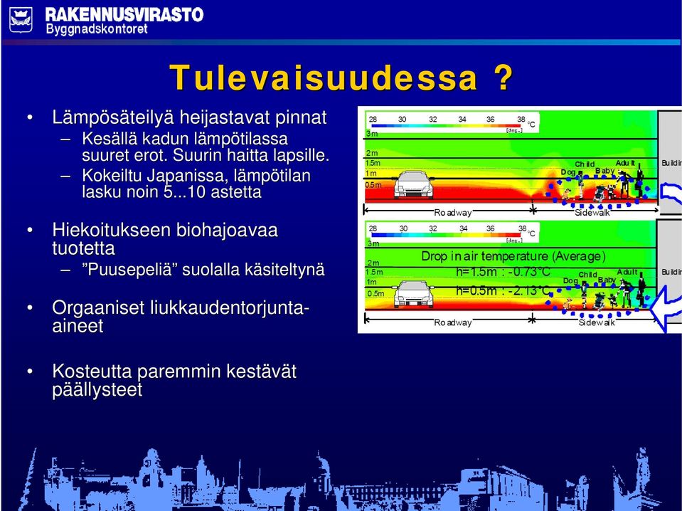 Suurin haitta lapsille. Kokeiltu Japanissa, lämpötilan lasku noin 5.