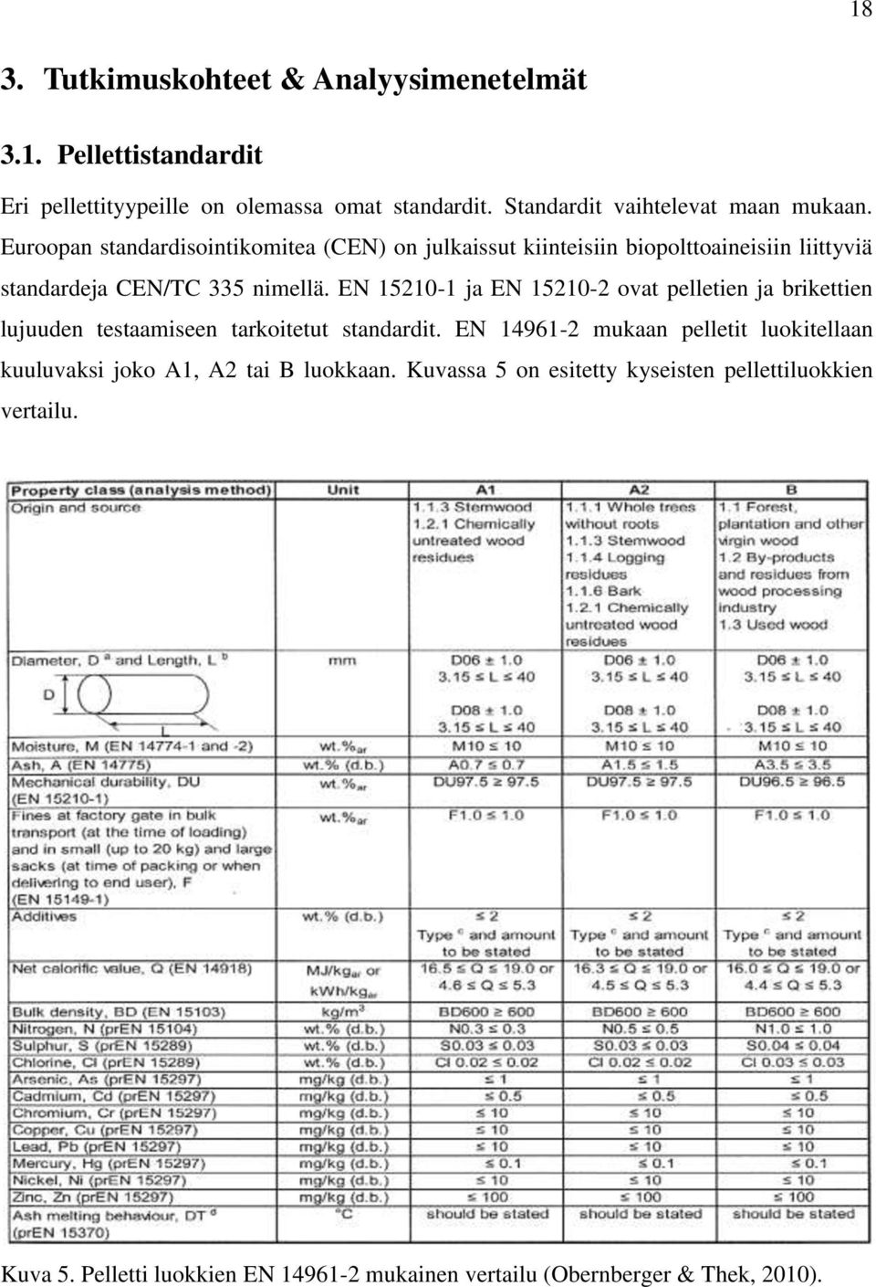 Euroopan standardisointikomitea (CEN) on julkaissut kiinteisiin biopolttoaineisiin liittyviä standardeja CEN/TC 335 nimellä.