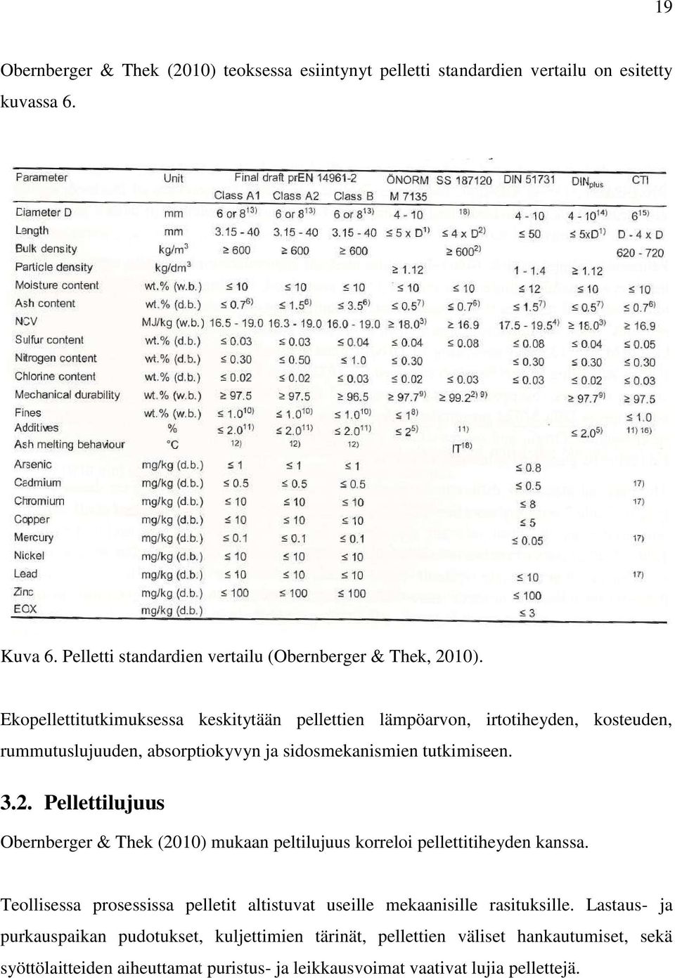 Pellettilujuus Obernberger & Thek (2010) mukaan peltilujuus korreloi pellettitiheyden kanssa.
