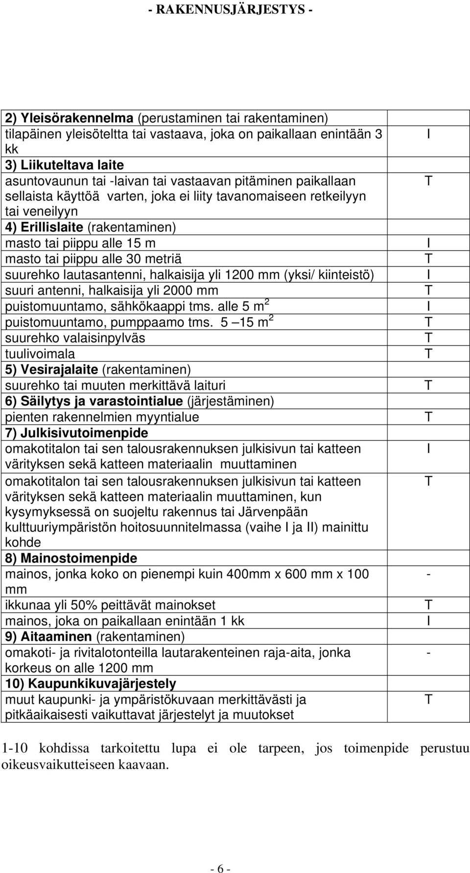 lautasantenni, halkaisija yli 1200 mm (yksi/ kiinteistö) suuri antenni, halkaisija yli 2000 mm puistomuuntamo, sähkökaappi tms. alle 5 m 2 puistomuuntamo, pumppaamo tms.