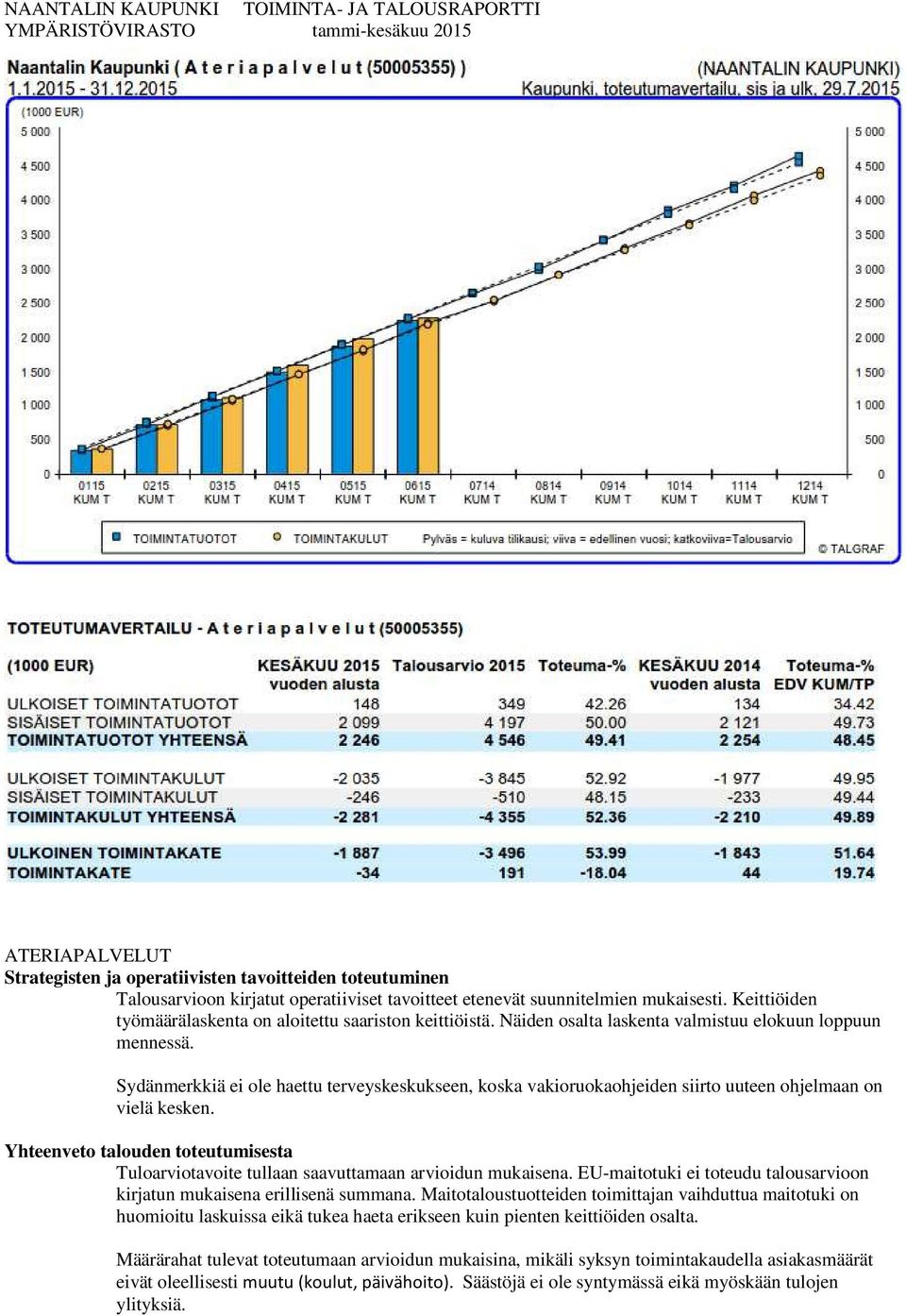 Yhteenveto talouden toteutumisesta Tuloarviotavoite tullaan saavuttamaan arvioidun mukaisena. EU-maitotuki ei toteudu talousarvioon kirjatun mukaisena erillisenä summana.