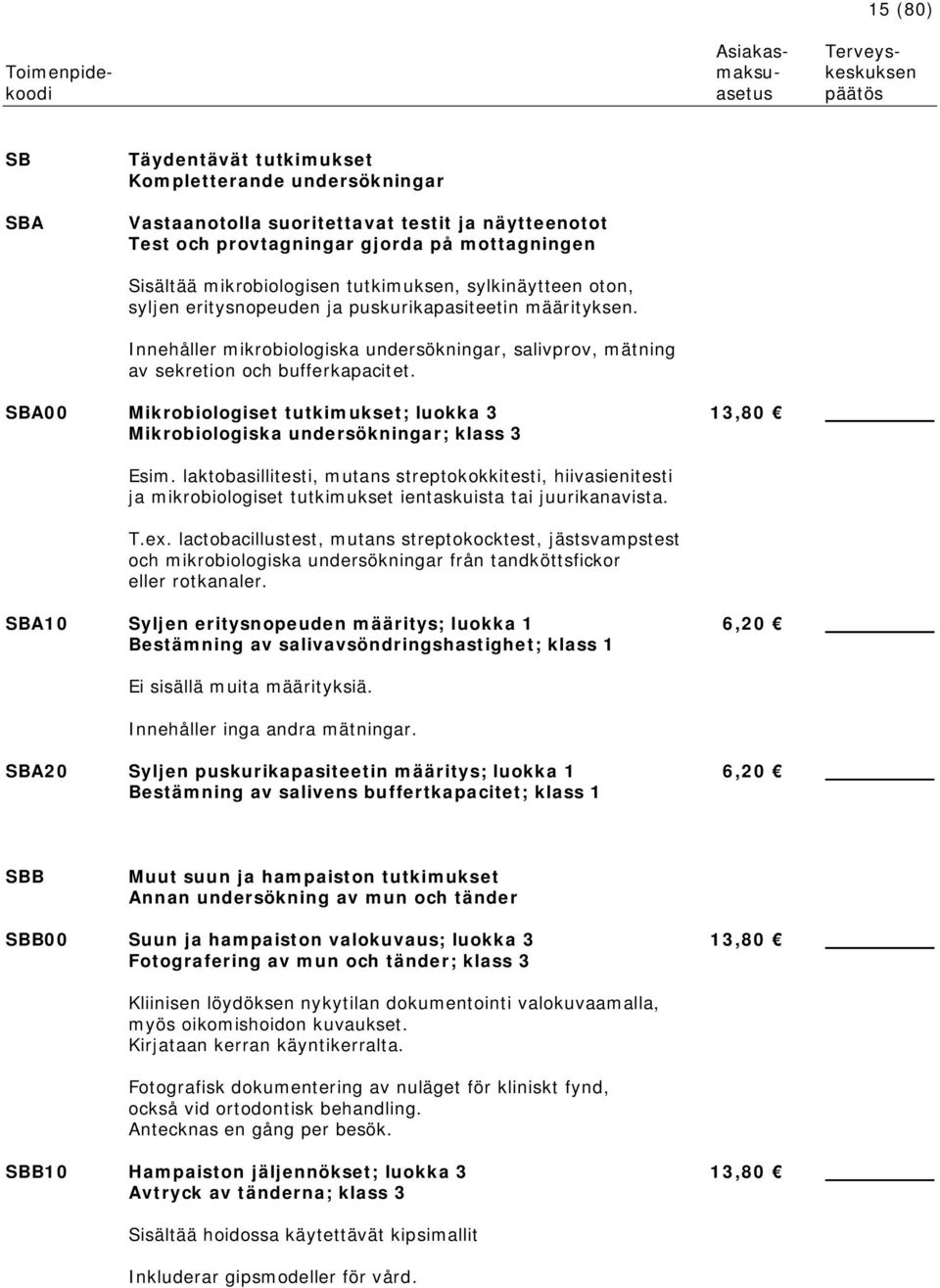 SBA00 Mikrobiologiset tutkimukset; luokka 3 13,80 Mikrobiologiska undersökningar; klass 3 Esim.