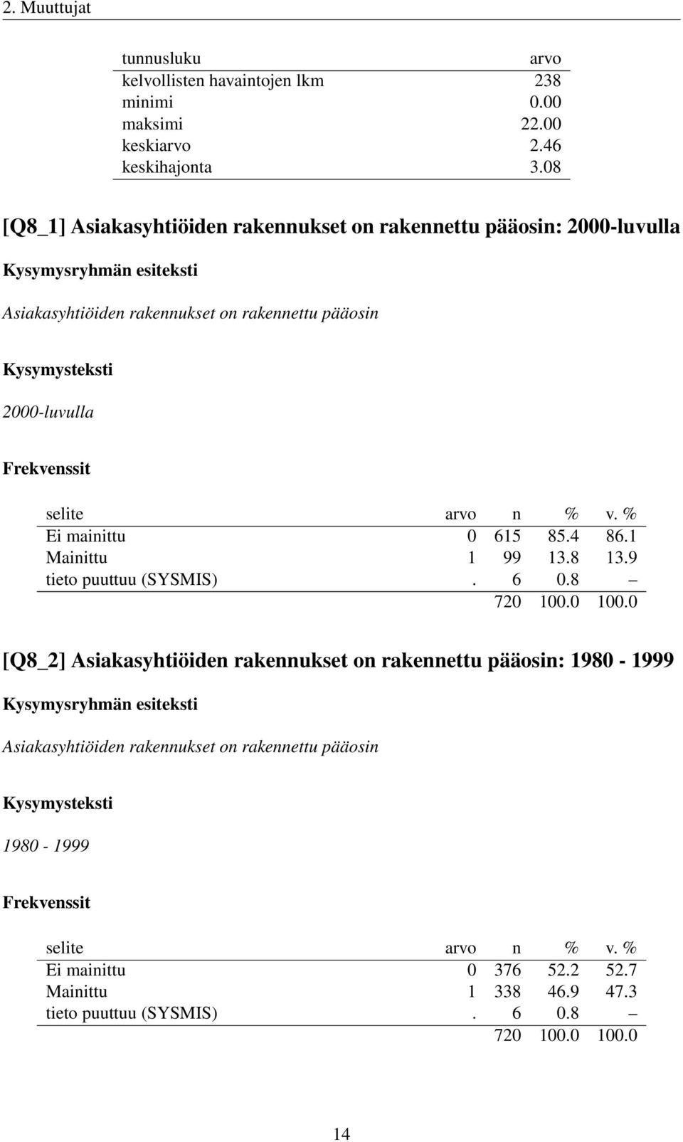 Ei mainittu 0 615 85.4 86.1 Mainittu 1 99 13.8 13.9 tieto puuttuu (SYSMIS). 6 0.