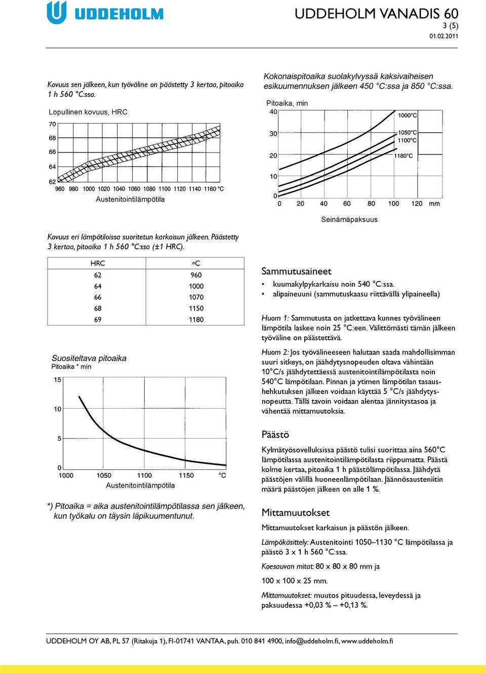 alipaineuuni (sammutuskaasu riittävällä ylipaineella) Huom 1: Sammutusta on jatkettava kunnes työvälineen lämpötila laskee noin 25 C:een. Välittömästi tämän jälkeen työväline on päästettävä.