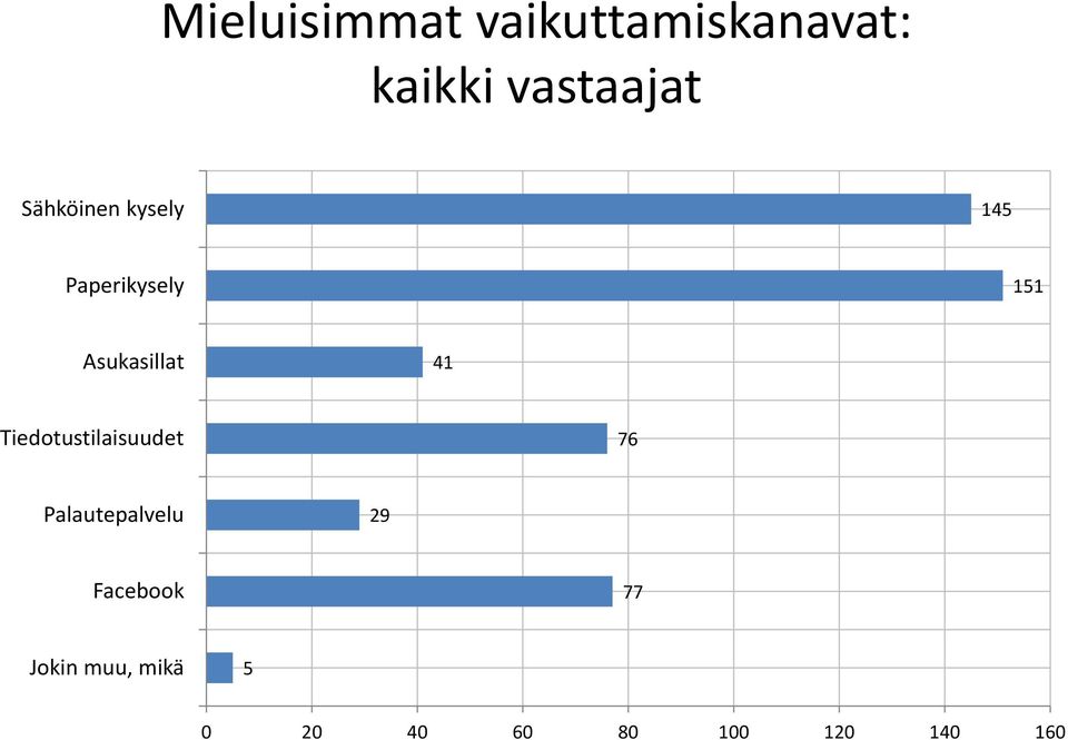 Tiedotustilaisuudet 76 Pl Palautepalvelu l l 29