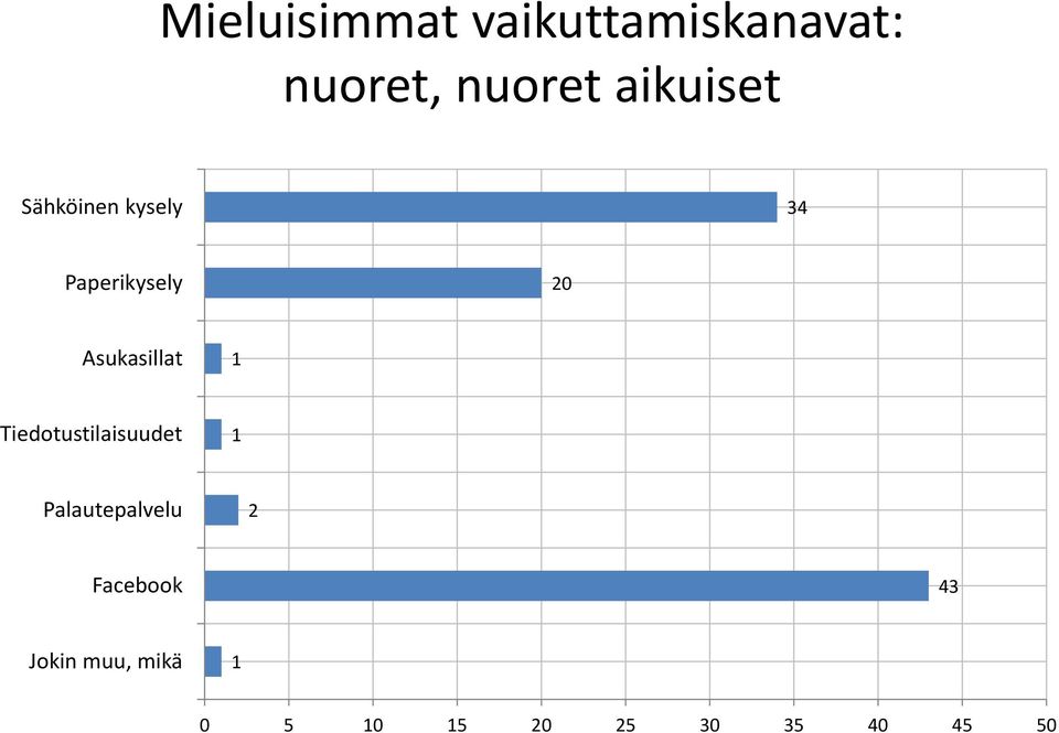 Asukasillat Tiedotustilaisuudet Pl