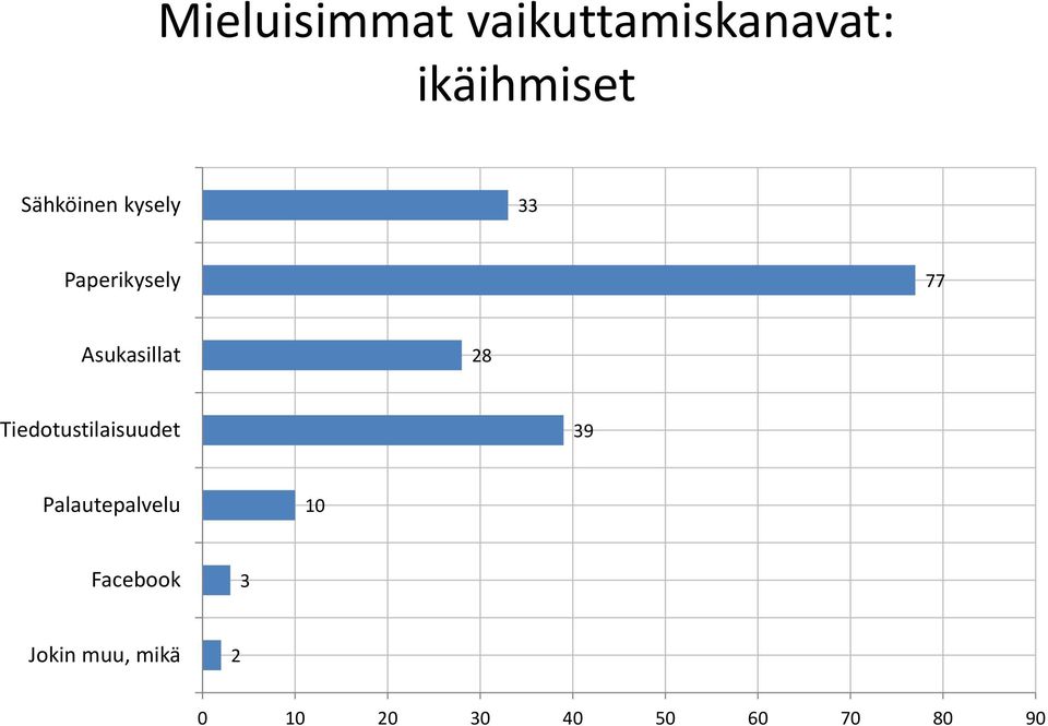 Tiedotustilaisuudet 9 Pl Palautepalvelu l l 0