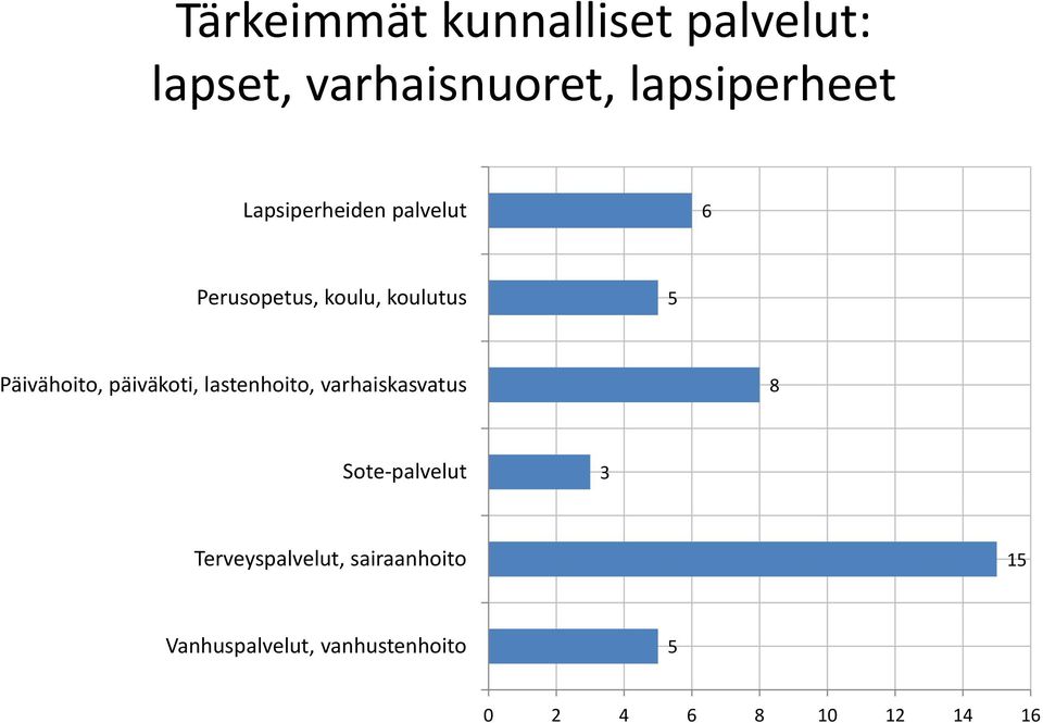 Päivähoito, päiväkoti, lastenhoito, varhaiskasvatus 8 Sote palvelut