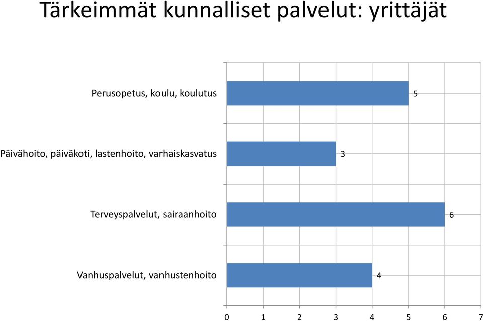 päiväkoti, lastenhoito, varhaiskasvatus