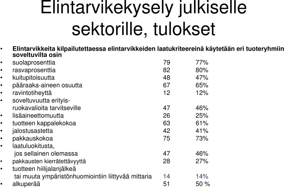 tarvitseville 47 46% lisäaineettomuutta 26 25% tuotteen kappalekokoa 63 61% jalostusastetta 42 41% pakkauskokoa 75 73% laatuluokitusta, jos