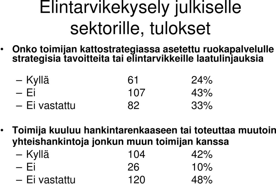 vastattu 82 33% Toimija kuuluu hankintarenkaaseen tai toteuttaa muutoin