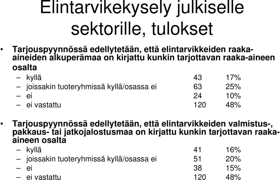 Tarjouspyynnössä edellytetään, että elintarvikkeiden valmistus-, pakkaus- tai jatkojalostusmaa on kirjattu kunkin