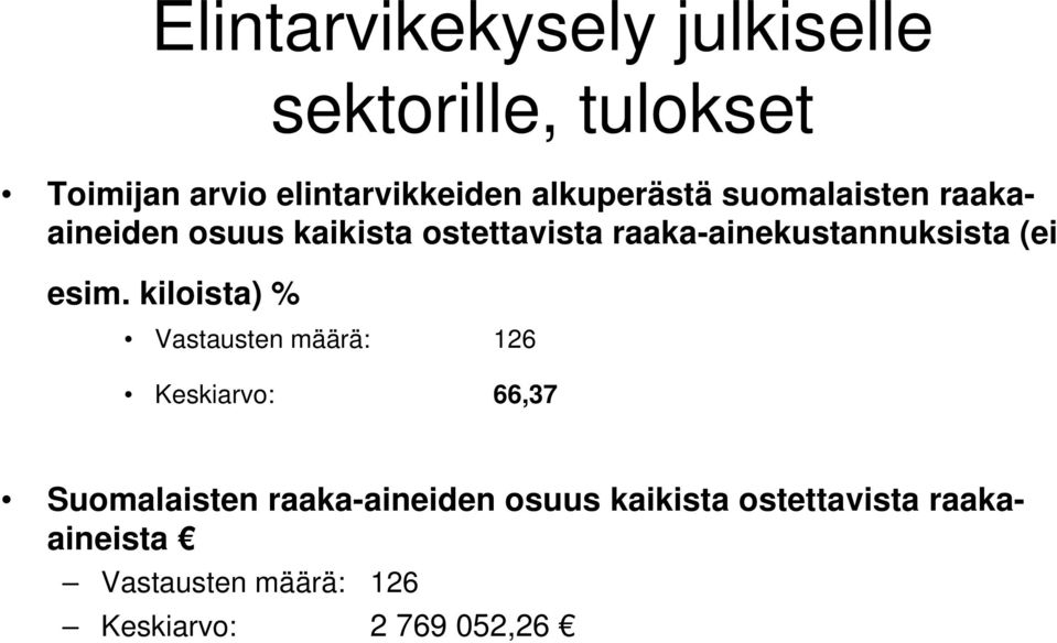 kiloista) % Vastausten määrä: 126 Keskiarvo: 66,37 Suomalaisten