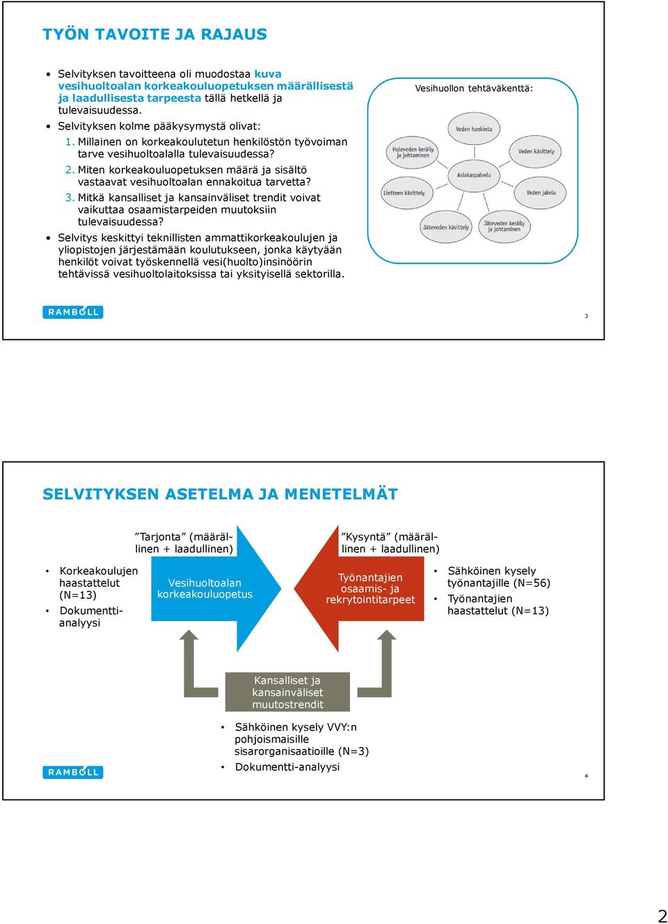 Miten korkeakouluopetuksen määrä ja sisältö vastaavat vesihuoltoalan ennakoitua tarvetta? 3. Mitkä kansalliset ja kansainväliset trendit voivat vaikuttaa osaamistarpeiden muutoksiin tulevaisuudessa?