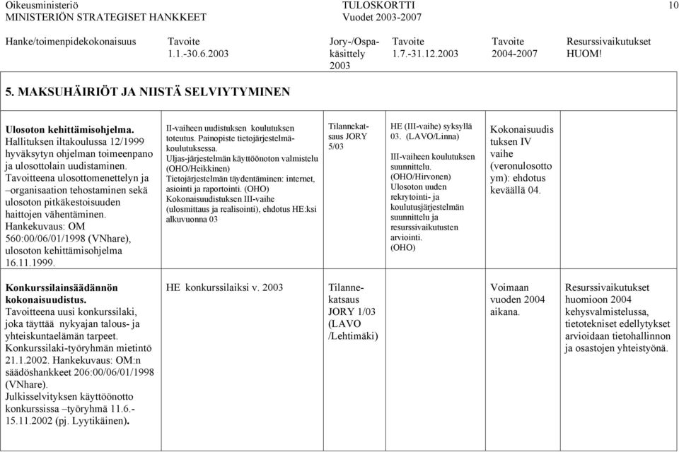 Tavoitteena ulosottomenettelyn ja organisaation tehostaminen sekä ulosoton pitkäkestoisuuden haittojen vähentäminen. Hankekuvaus: OM 560:00/06/01/1998 (VNhare), ulosoton kehittämisohjelma 16.11.1999.