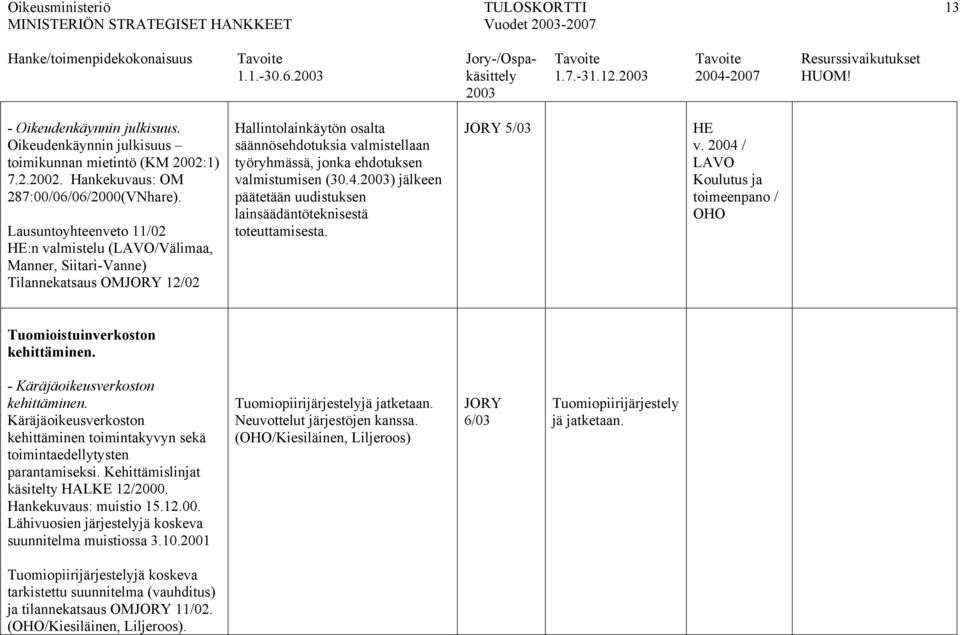 Lausuntoyhteenveto 11/02 HE:n valmistelu (LAVO/Välimaa, Manner, Siitari-Vanne) Tilannekatsaus OMJORY 12/02 Hallintolainkäytön osalta säännösehdotuksia valmistellaan työryhmässä, jonka ehdotuksen