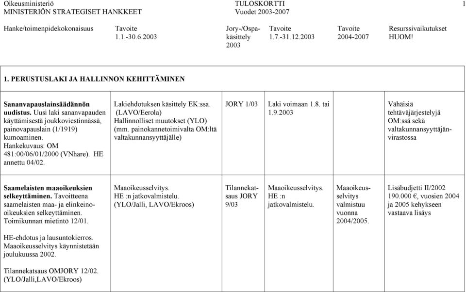 (LAVO/Eerola) Hallinnolliset muutokset (YLO) (mm. painokannetoimivalta OM:ltä valtakunnansyyttäjälle) JORY 1/03 Laki voimaan 1.8. tai 1.9.