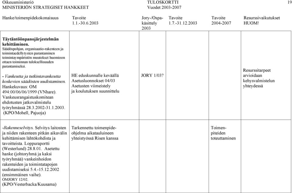 - Vankeutta ja tutkintavankeutta koskevien säädösten uudistaminen. Hankekuvaus: OM 494:00/06/06/19