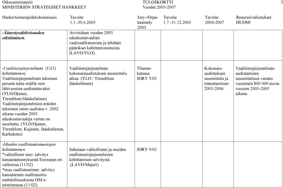 -Vaalitietojärjestelmän (VAT) kehittäminen; Vaalitietojärjestelmän tekninen perusta tulee eräiltä osin lähivuosina uudistettavaksi (YLO/Ojanen, Törneblom/Jääskeläinen) Vaalitietojärjestelmien eräiden