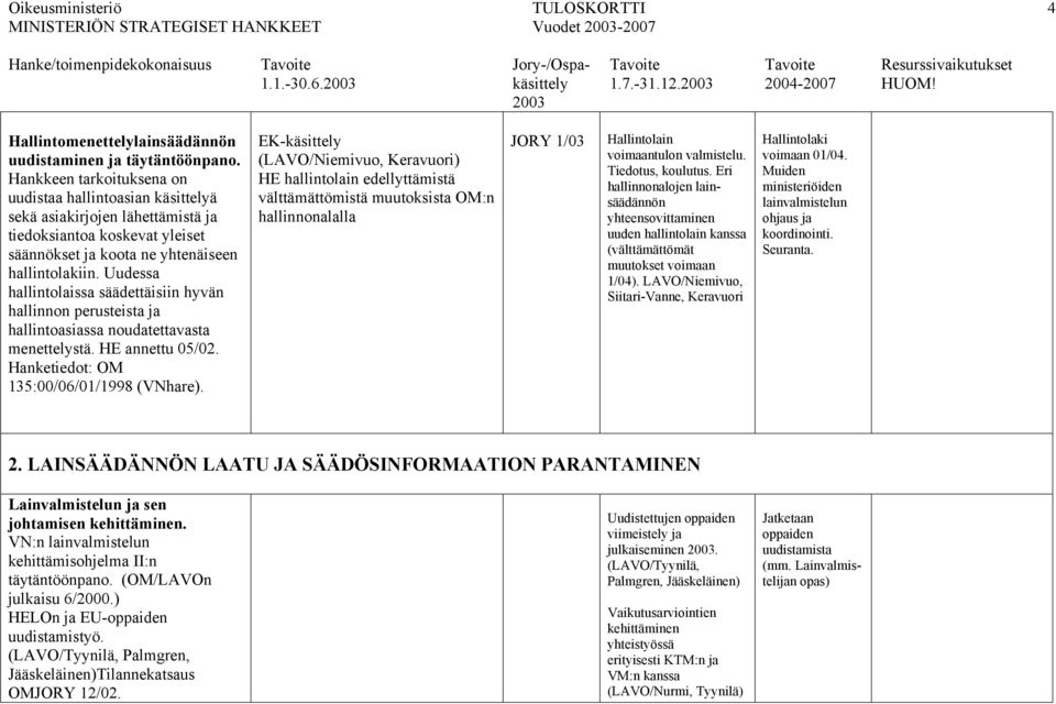 Uudessa hallintolaissa säädettäisiin hyvän hallinnon perusteista ja hallintoasiassa noudatettavasta menettelystä. HE annettu 05/02. Hanketiedot: OM 135:00/06/01/1998 (VNhare).