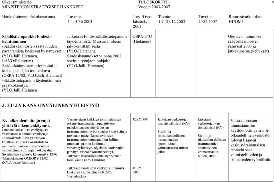 (YLO/Jalli,Hietanen) Jatketaan Finlex-säädöstietopankin täydentämistä. Muistio Finlexin jatkokehittämisestä (YLO/Hietanen).