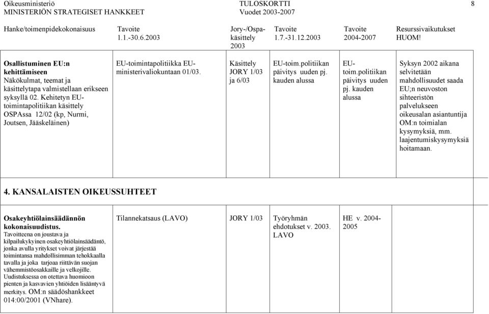 politiikan päivitys uuden pj. kauden alussa EUtoim.politiikan päivitys uuden pj. kauden alussa Syksyn 2002 aikana selvitetään mahdollisuudet saada EU;n neuvoston sihteeristön palvelukseen oikeusalan asiantuntija OM:n toimialan kysymyksiä, mm.