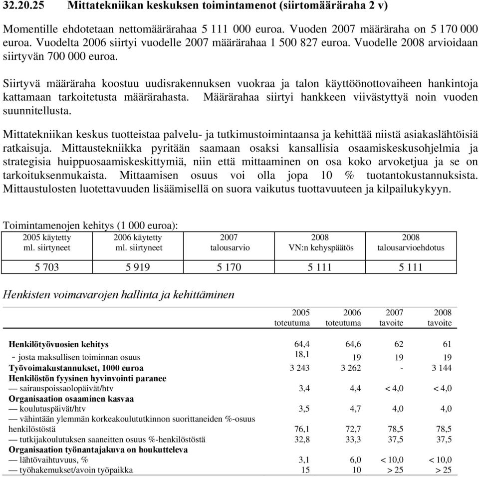 Siirtyvä määräraha koostuu uudisrakennuksen vuokraa ja talon käyttöönottovaiheen hankintoja kattamaan tarkoitetusta määrärahasta. Määrärahaa siirtyi hankkeen viivästyttyä noin vuoden suunnitellusta.