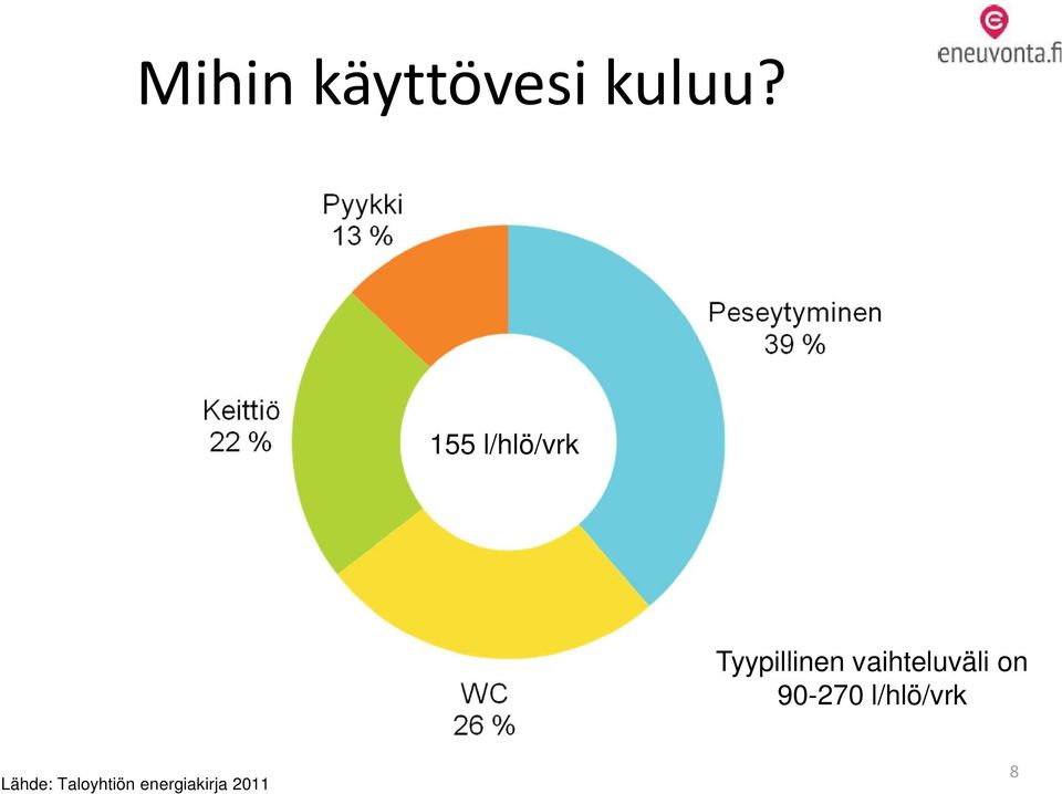 vaihteluväli on 90-270