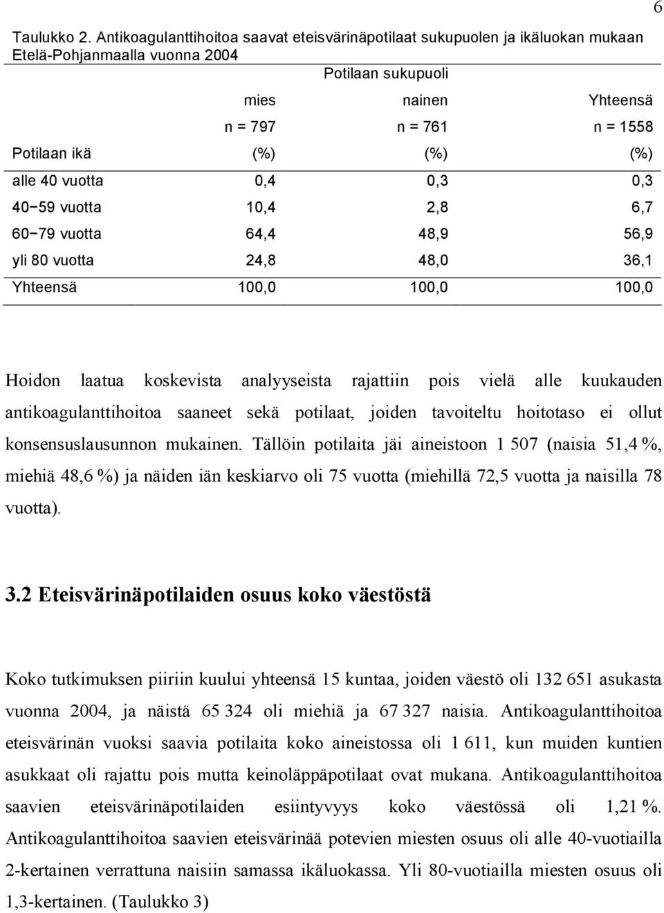 0,3 0,3 40 59 vuotta 10,4 2,8 6,7 60 79 vuotta 64,4 48,9 56,9 yli 80 vuotta 24,8 48,0 36,1 100,0 100,0 100,0 6 Hoidon laatua koskevista analyyseista rajattiin pois vielä alle kuukauden