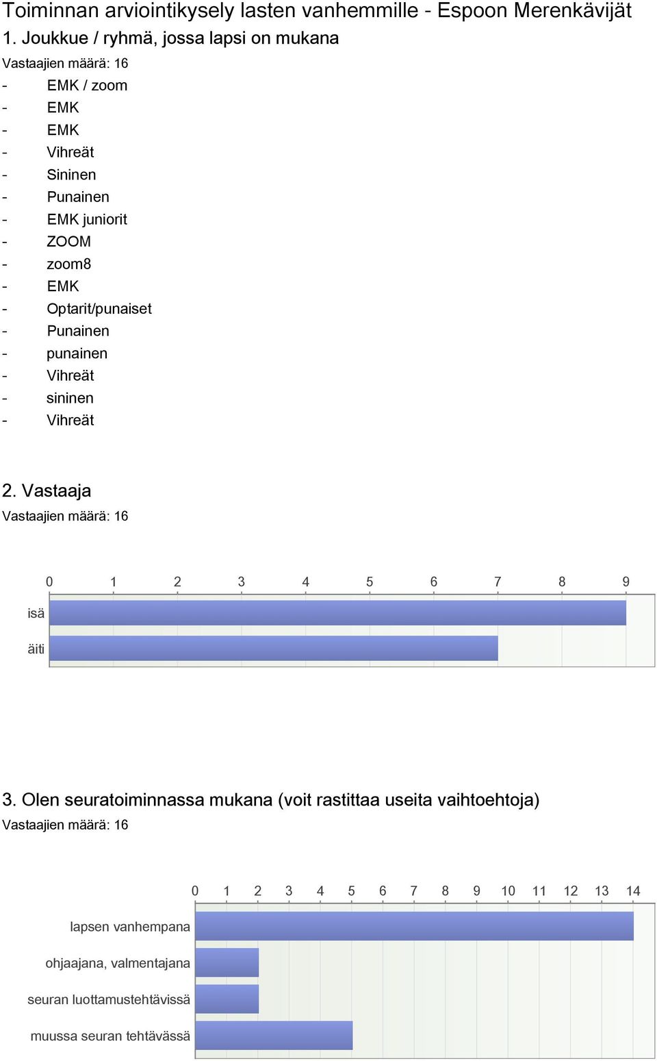 EMK - Optarit/punaiset - Punainen - punainen - Vihreät - sininen - Vihreät 2. Vastaaja isä 0 1 2 3 4 5 6 7 8 9 äiti 3.