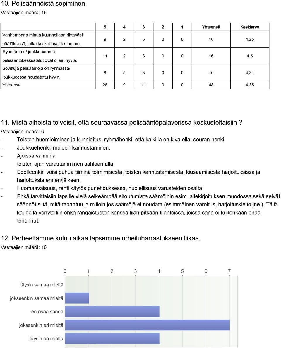 Mistä aiheista toivoisit, että seuraavassa pelisääntöpalaverissa keskusteltaisiin?