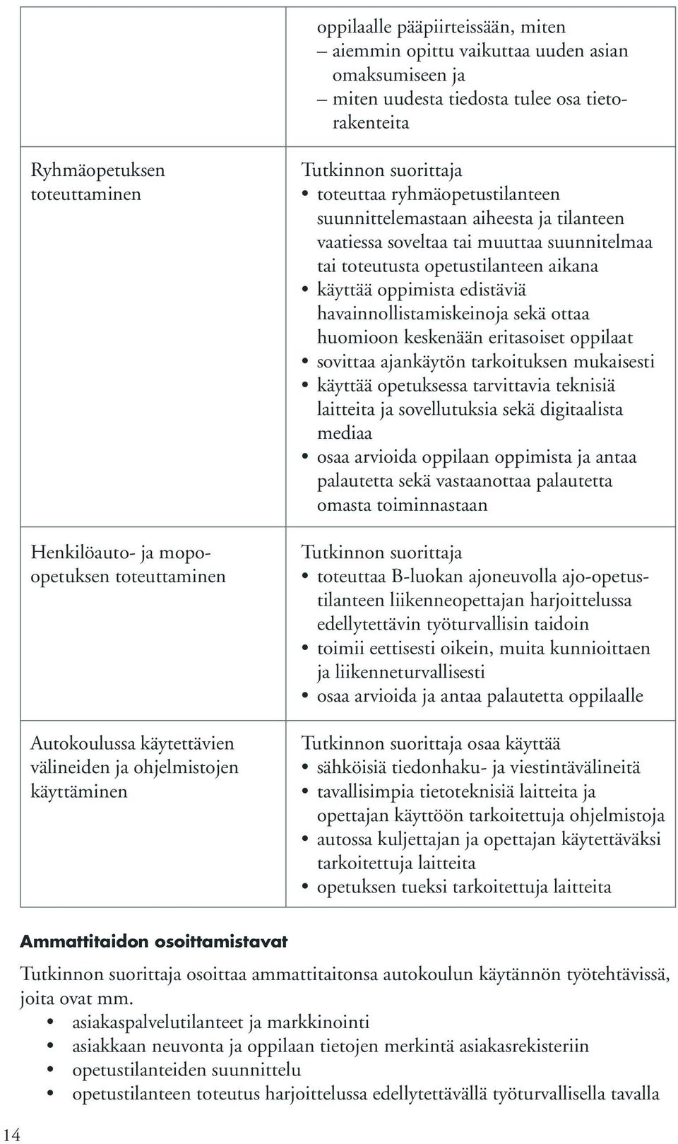 toteutusta opetustilanteen aikana käyttää oppimista edistäviä havainnollistamiskeinoja sekä ottaa huomioon keskenään eritasoiset oppilaat sovittaa ajankäytön tarkoituksen mukaisesti käyttää