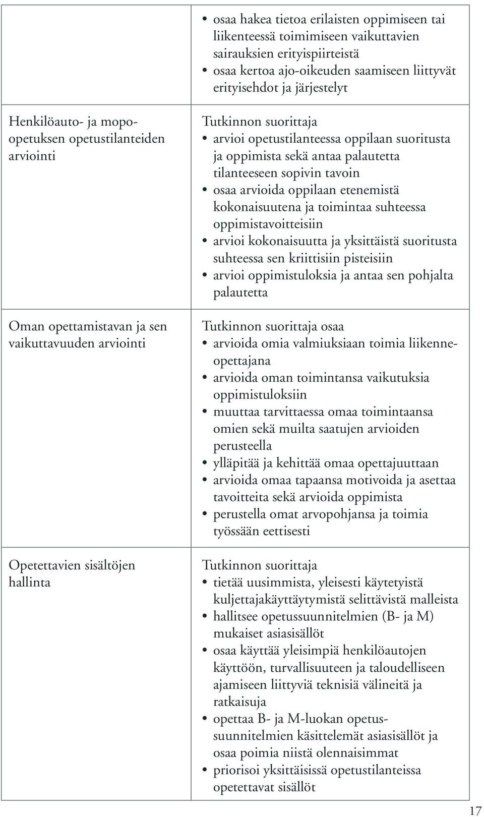palautetta tilanteeseen sopivin tavoin osaa arvioida oppilaan etenemistä kokonaisuutena ja toimintaa suhteessa oppimistavoitteisiin arvioi kokonaisuutta ja yksittäistä suoritusta suhteessa sen