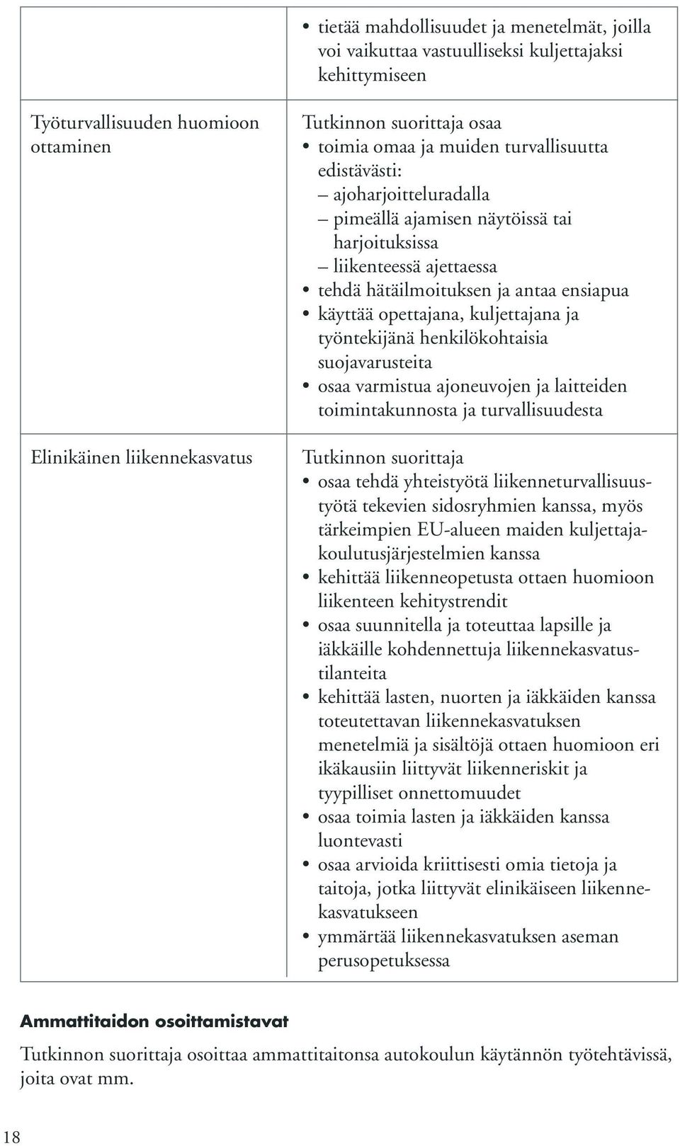 työntekijänä henkilökohtaisia suojavarusteita osaa varmistua ajoneuvojen ja laitteiden toimintakunnosta ja turvallisuudesta osaa tehdä yhteistyötä liikenneturvallisuustyötä tekevien sidosryhmien