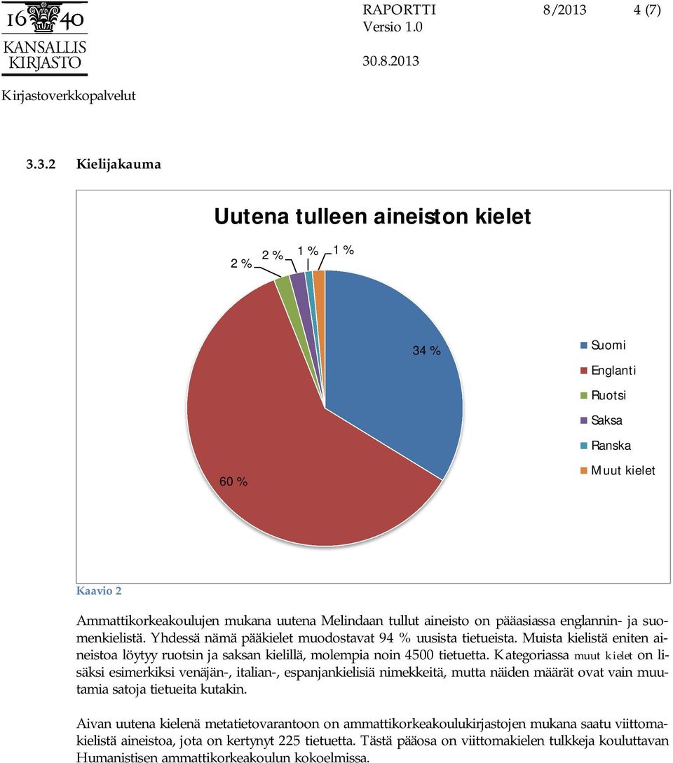 3.2 Kielijakauma Uutena tulleen aineiston kielet 2 % 2 % 1 % 1 % 60 % 34 % Suomi Englanti Ruotsi Saksa Ranska Muut kielet Kaavio 2 Ammattikorkeakoulujen mukana uutena Melindaan tullut aineisto on