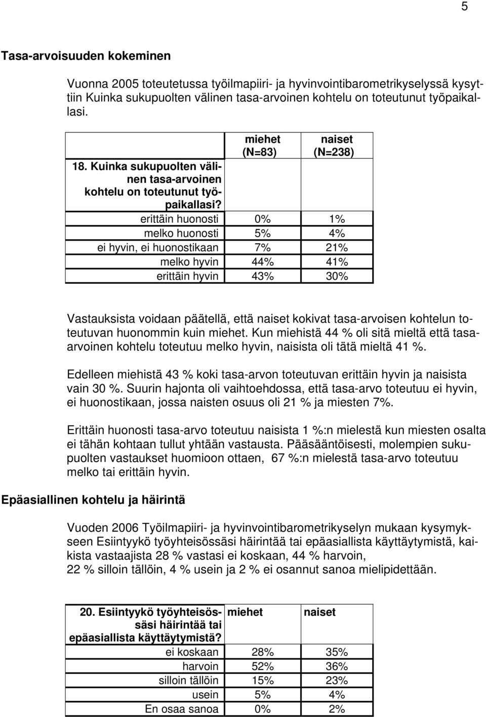 erittäin huonosti 0% 1% melko huonosti 5% 4% ei hyvin, ei huonostikaan 7% 21% melko hyvin 44% 41% erittäin hyvin 43% 30% Vastauksista voidaan päätellä, että naiset kokivat tasa-arvoisen kohtelun