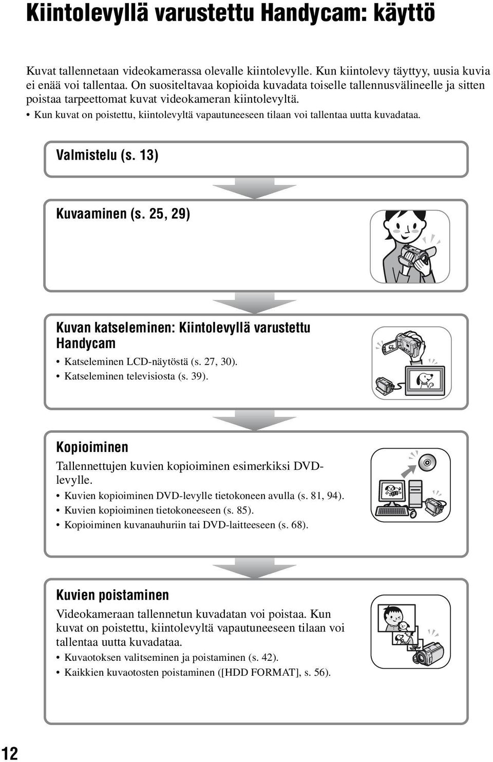 Kun kuvat on poistettu, kiintolevyltä vapautuneeseen tilaan voi tallentaa uutta kuvadataa. Valmistelu (s. 13) Kuvaaminen (s.