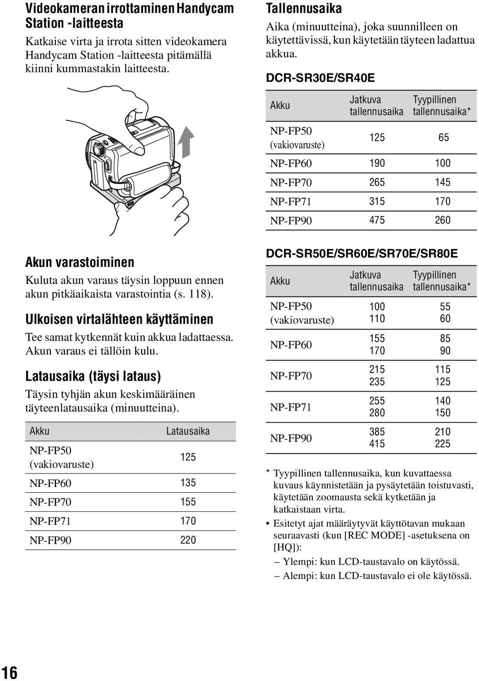 Akun varaus ei tällöin kulu. Latausaika (täysi lataus) Täysin tyhjän akun keskimääräinen täyteenlatausaika (minuutteina).