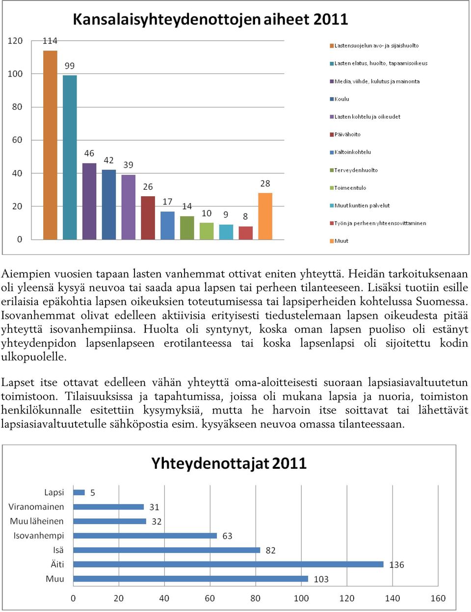 Isovanhemmat olivat edelleen aktiivisia erityisesti tiedustelemaan lapsen oikeudesta pitää yhteyttä isovanhempiinsa.