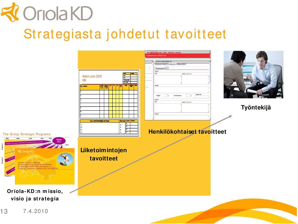 Program 4 2012 Oriola KD is a leading pharmaceutical retail & wholesale and healthcare trade company in Finland, Sweden, Russia and the Baltics Implement wholesale business model