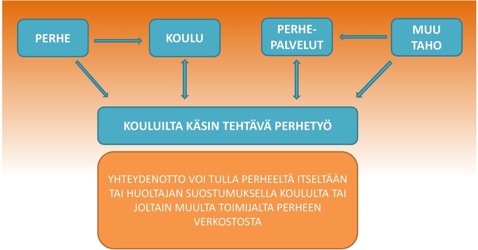 PERHEELTÄ ITSELTÄÄN TAI HUOLTAJAN SUOSTUMUKSELLA