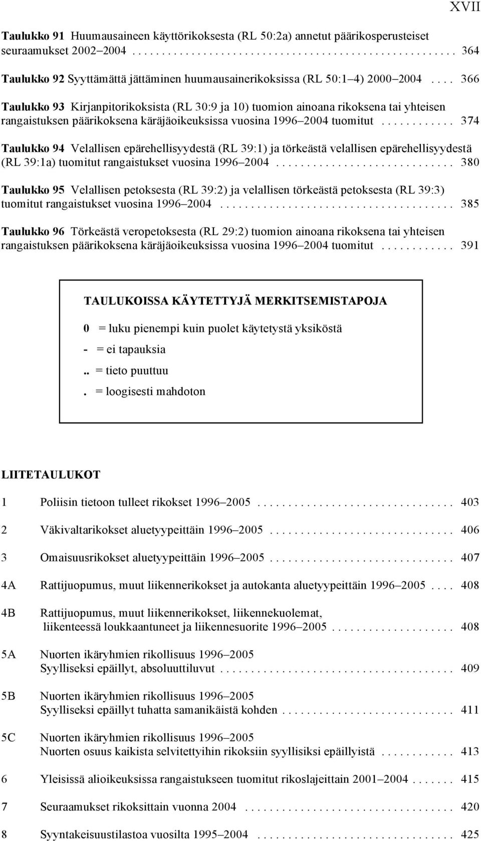 .. 374 Taulukko 94 Velallisen epärehellisyydestä (RL 39:1) ja törkeästä velallisen epärehellisyydestä (RL 39:1a) tuomitut rangaistukset vuosina 1996 2004.