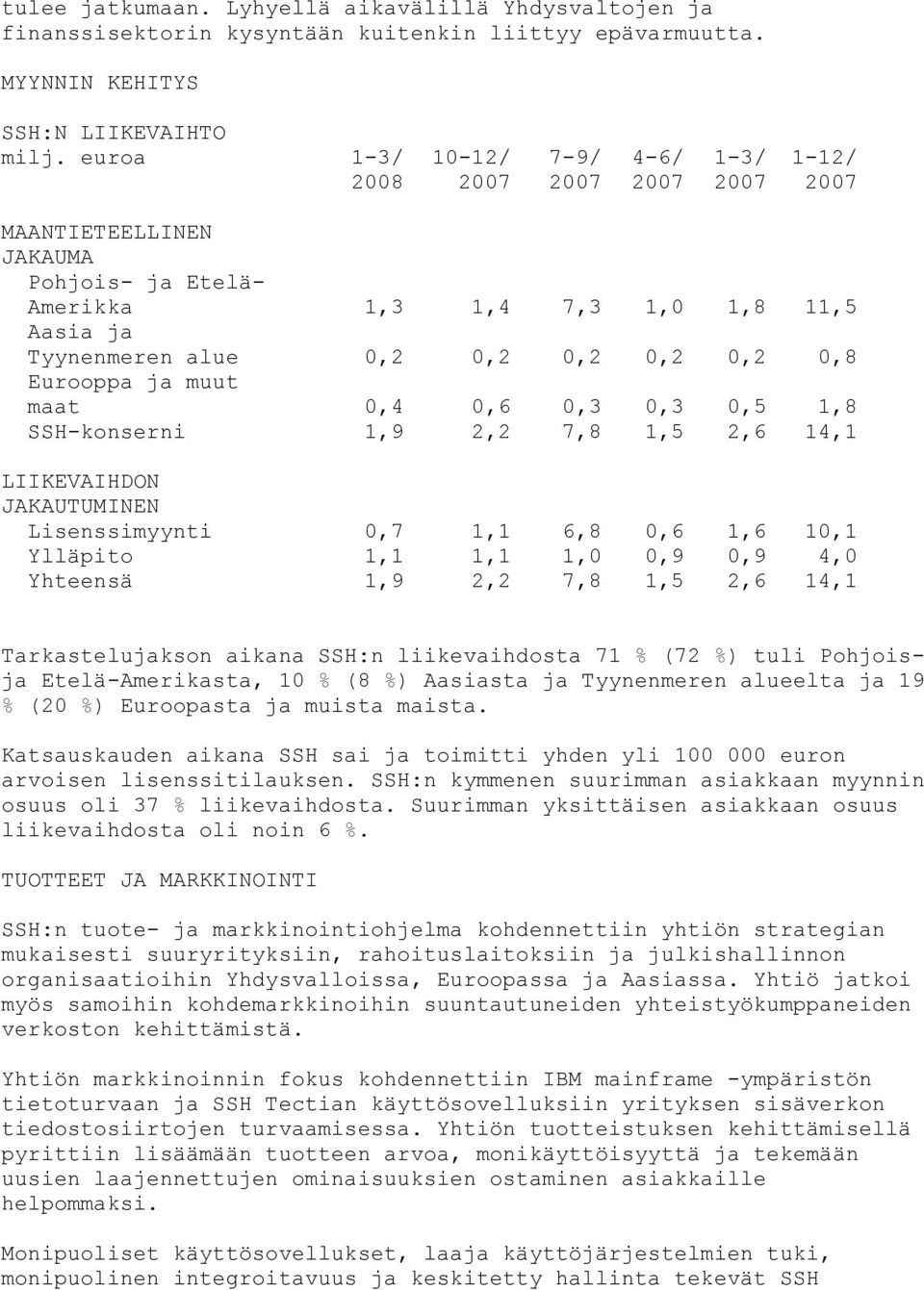 SSH-konserni 1,9 2,2 7,8 1,5 2,6 14,1 LIIKEVAIHDON JAKAUTUMINEN Lisenssimyynti 0,7 1,1 6,8 0,6 1,6 10,1 Ylläpito 1,1 1,1 1,0 0,9 0,9 4,0 Yhteensä 1,9 2,2 7,8 1,5 2,6 14,1 Tarkastelujakson aikana