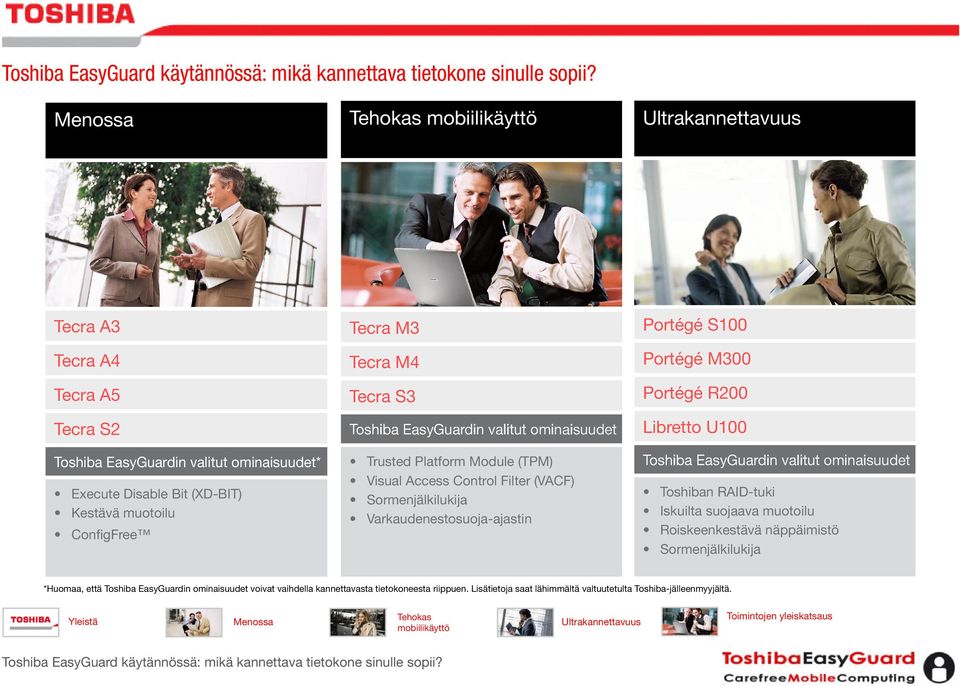 Sormenjälkilukija Varkaudenestosuoja-ajastin Toshiba EasyGuardin valitut ominaisuudet Toshiban RAID-tuki Iskuilta suojaava muotoilu Roiskeenkestävä näppäimistö