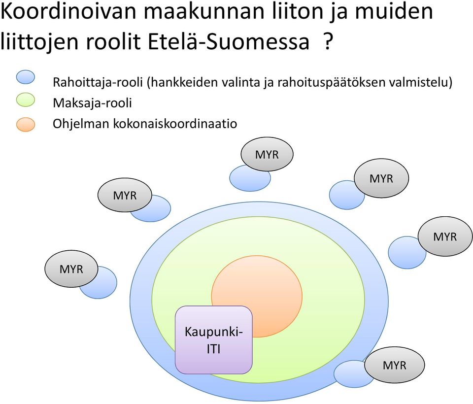 Rahoittaja-rooli (hankkeiden valinta ja