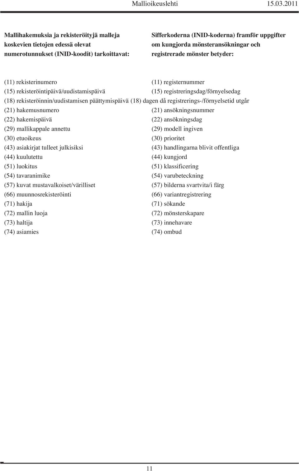 (18) dagen då registrerings-/förnyelsetid utgår (21) hakemusnumero (21) ansökningsnummer (22) hakemispäivä (22) ansökningsdag (29) mallikappale annettu (29) modell ingiven (30) etuoikeus (30)