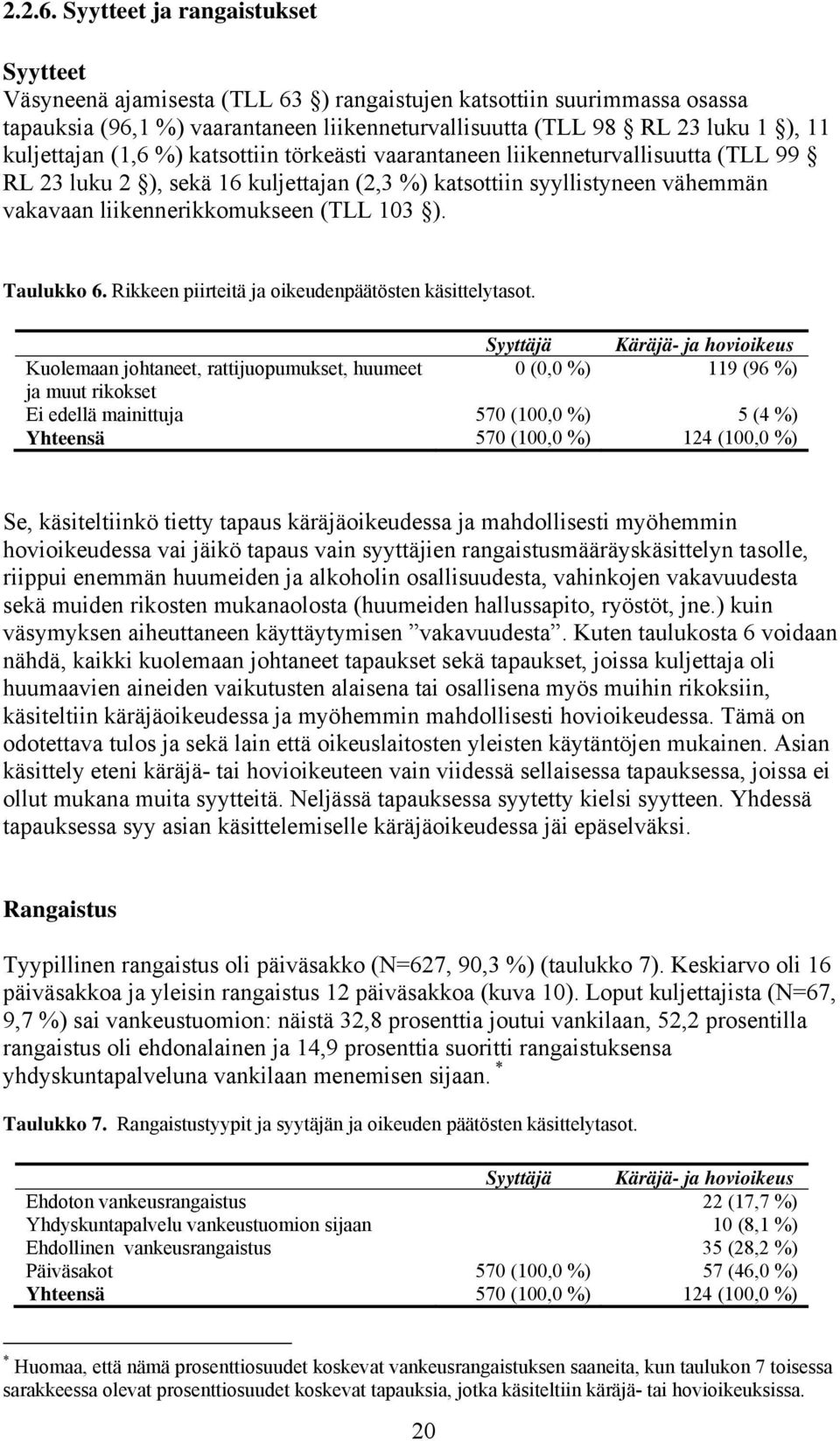 kuljettajan (1,6 %) katsottiin törkeästi vaarantaneen liikenneturvallisuutta (TLL 99 RL 23 luku 2 ), sekä 16 kuljettajan (2,3 %) katsottiin syyllistyneen vähemmän vakavaan liikennerikkomukseen (TLL