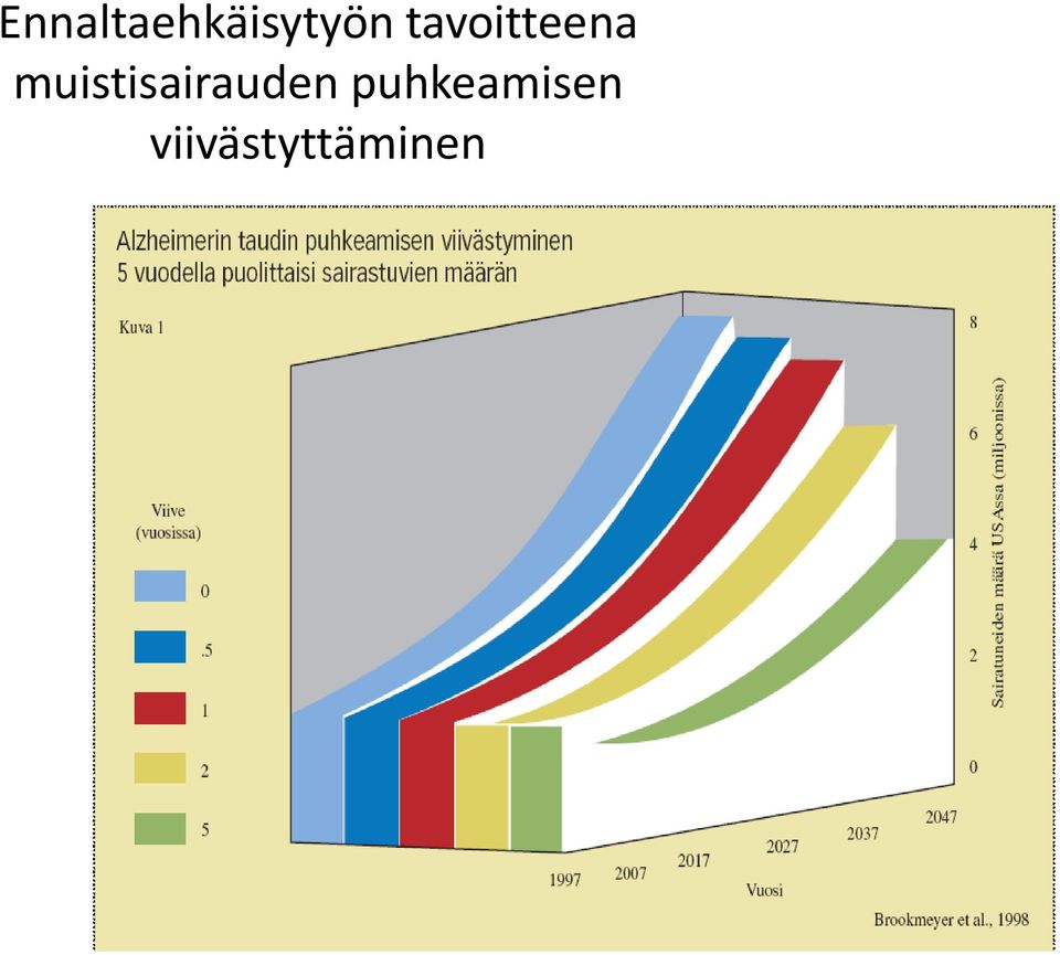 muistisairauden