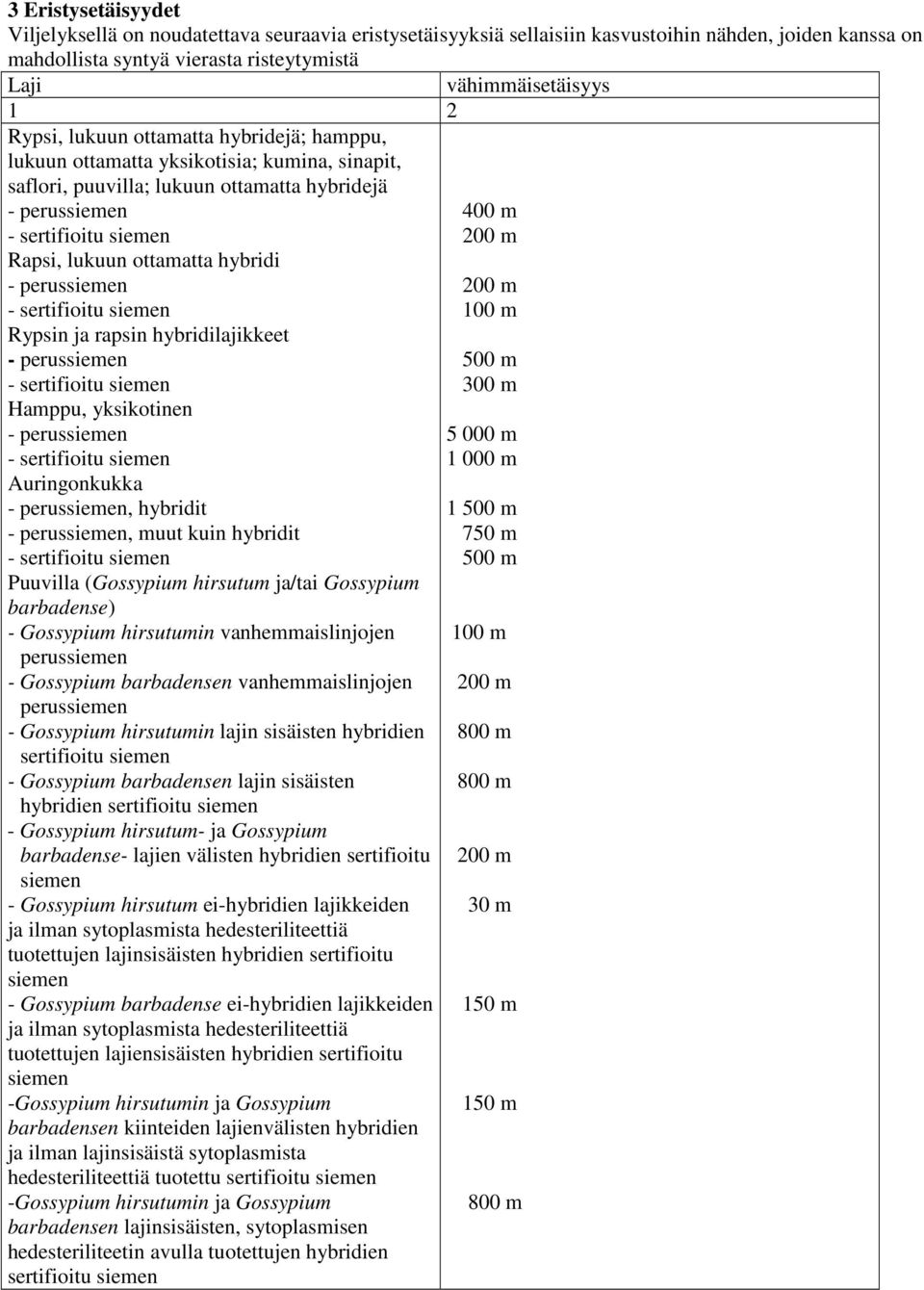 perussiemen - sertifioitu siemen Rypsin ja rapsin hybridilajikkeet - perussiemen - sertifioitu siemen Hamppu, yksikotinen - perussiemen - sertifioitu siemen Auringonkukka - perussiemen, hybridit -