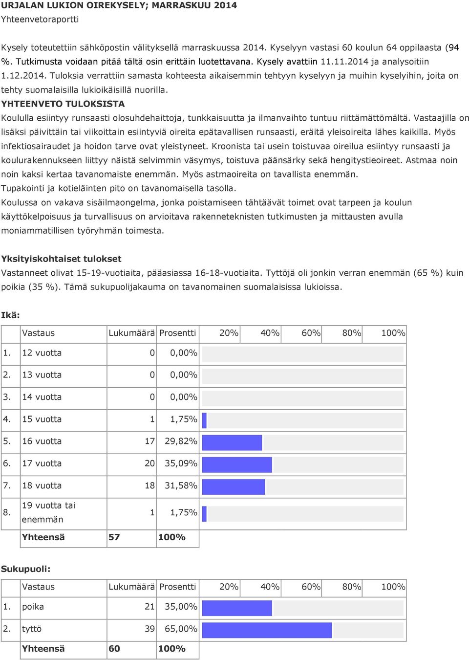 ja analysoitiin 1.12.2014. Tuloksia verrattiin samasta kohteesta aikaisemmin tehtyyn kyselyyn ja muihin kyselyihin, joita on tehty suomalaisilla lukioikäisillä nuorilla.